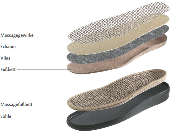 LECOrubb Massagesohle Ebenen LECOrubb Massagesohle Ebenen
